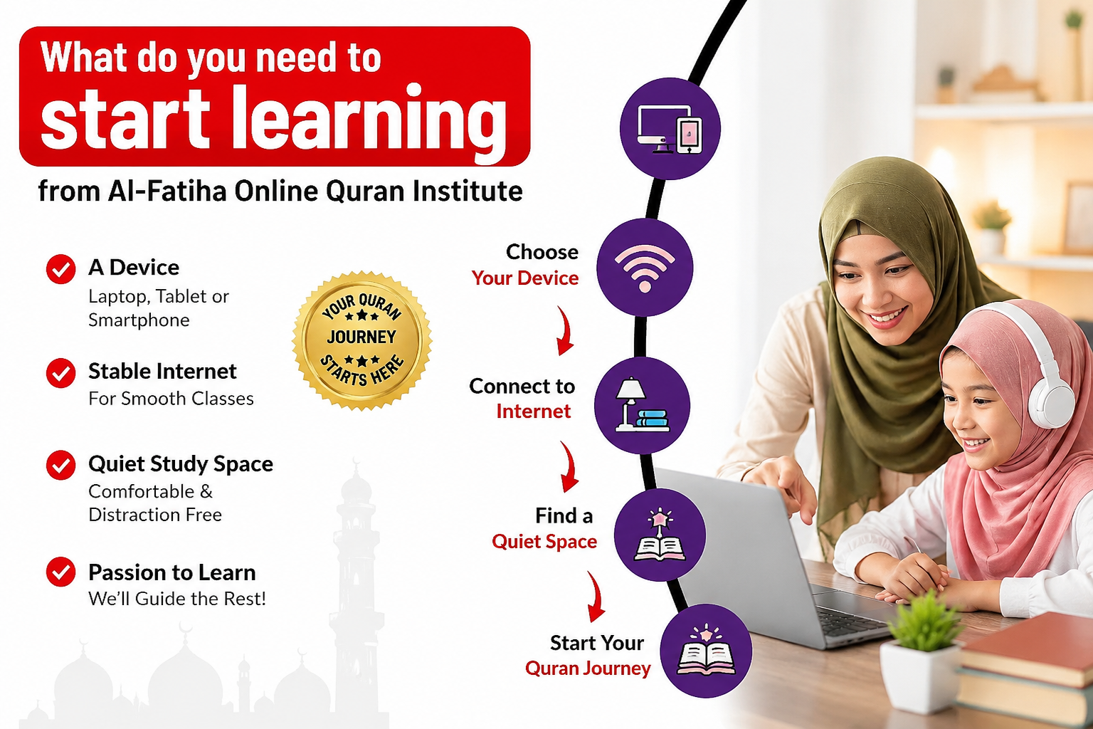 Alfatiha Online Quran what do you need to learn